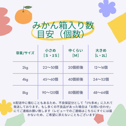 【予約／12月発送】香川産 紅みかん（ 小原紅早生 ）2kg 4kg 8kg 贈答用 ギフト お歳暮 に♪［西森くだもの農園］ 紅みかん 温州みかん フルーツ 果物 送料無料
